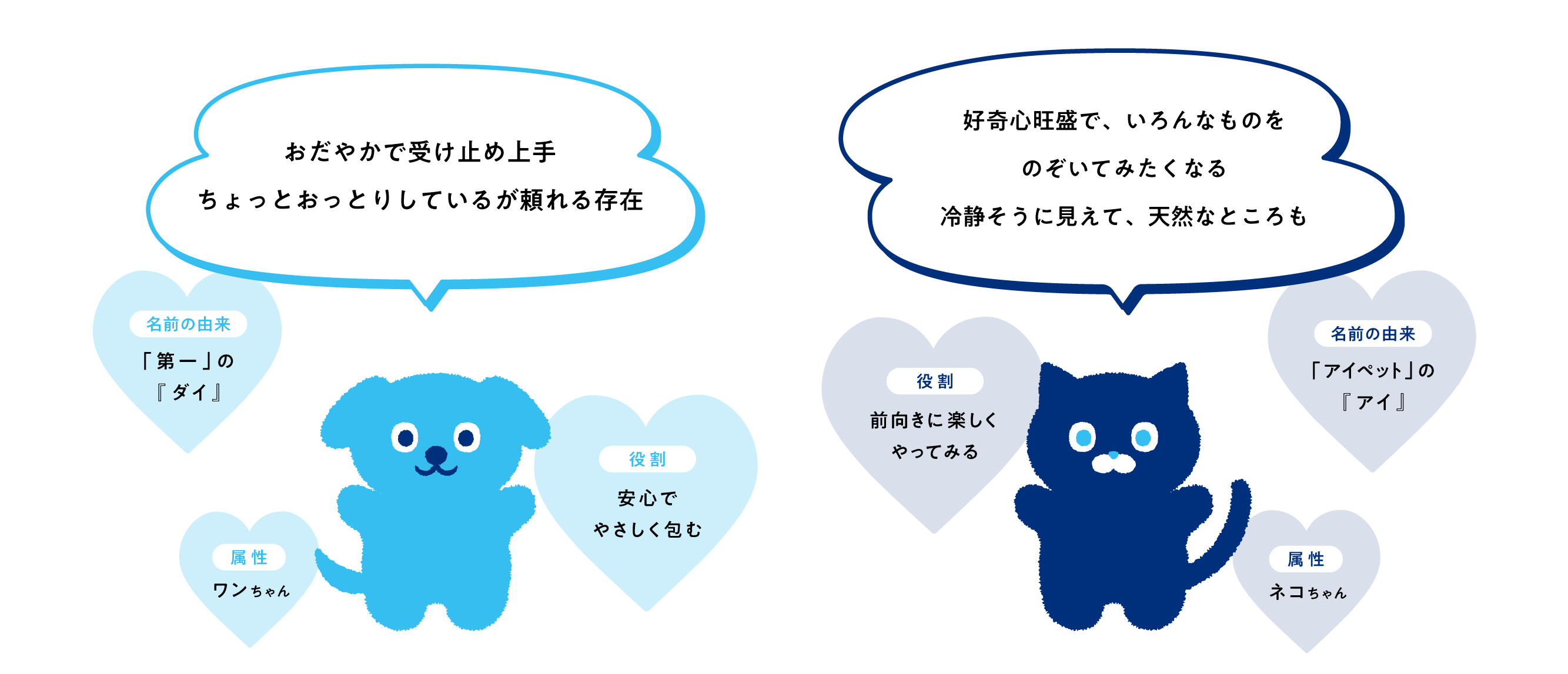 公式キャラクター「うちの子ダイちゃん」「うちの子アイちゃん」の特設 