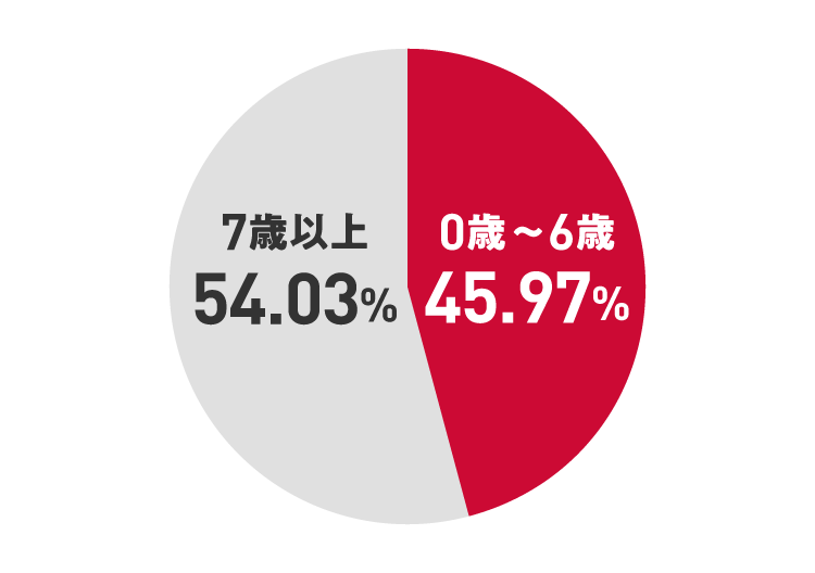 手術費用の保険金請求データ