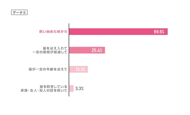 猫グラフ_小田修正