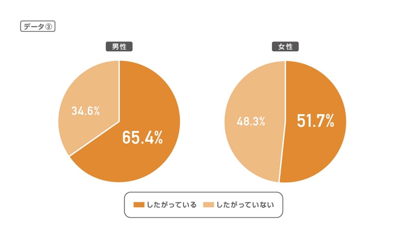 猫グラフ_小田修正