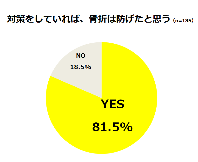 %e3%82%b0%e3%83%a9%e3%83%95