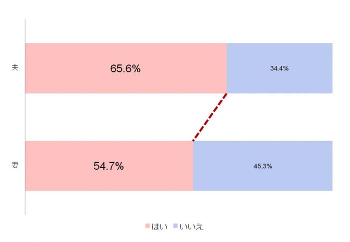 %e3%83%87%e3%83%bc%e3%82%bf%e2%91%a4