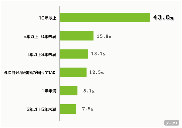 chart01