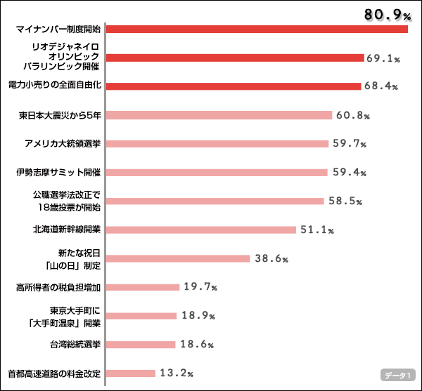 chart01