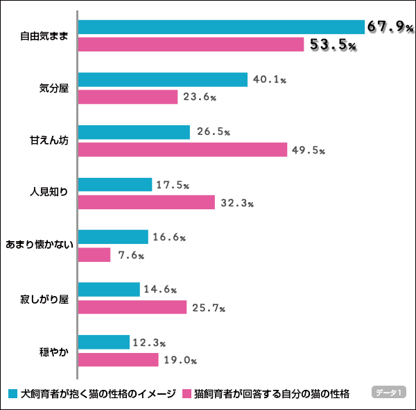 chart01