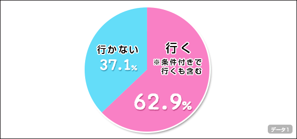 chart01