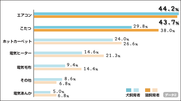 chart02