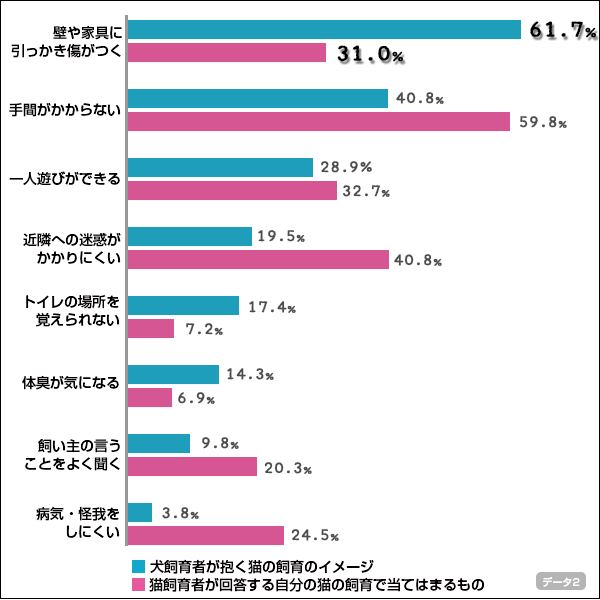 chart02