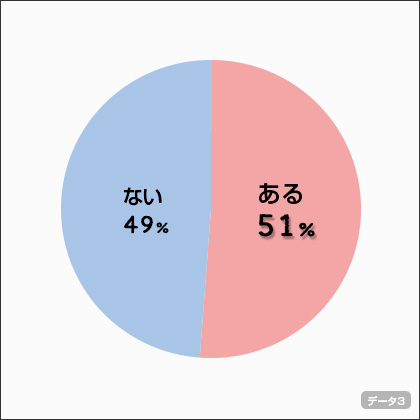 chart03