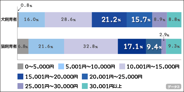 chart03