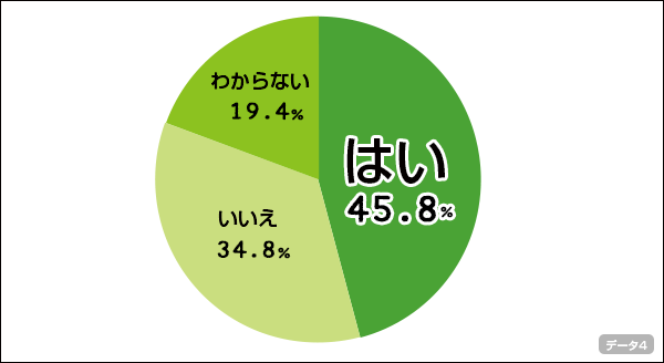 chart04