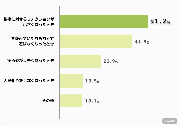 chart04