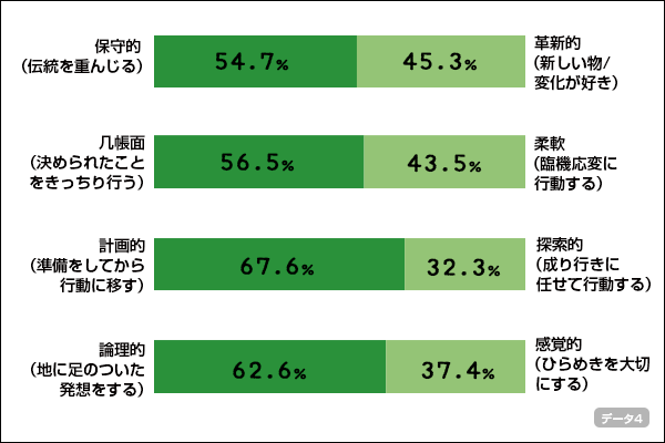 chart04