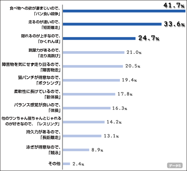 chart05