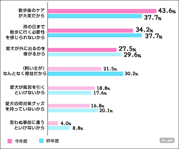 chart05