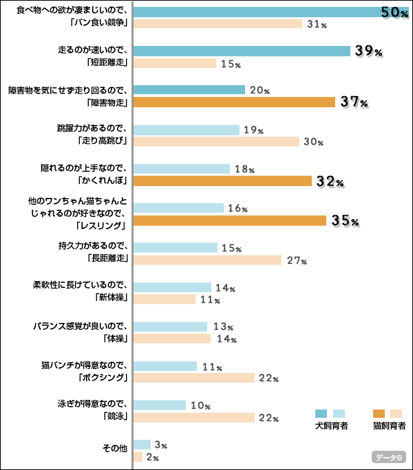 chart06