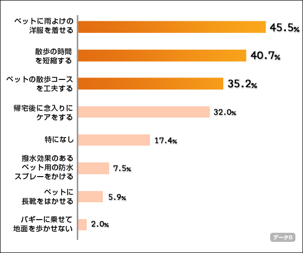 chart08