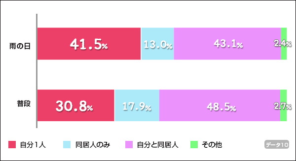 chart10