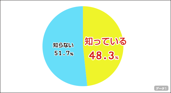 chart1