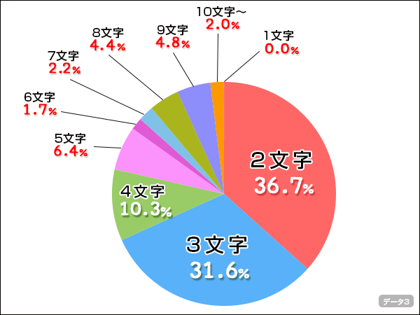 chart17