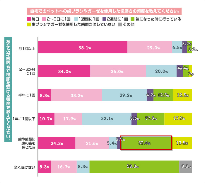 chart2 (差し替え用）