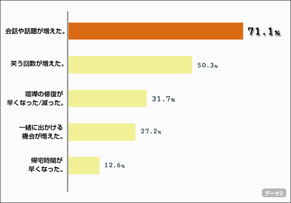 chart2