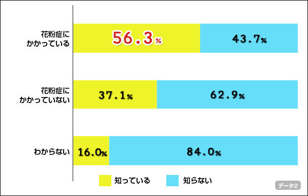 chart2