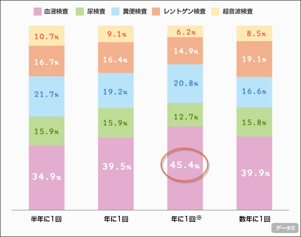 chart2