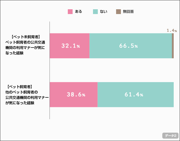 chart2