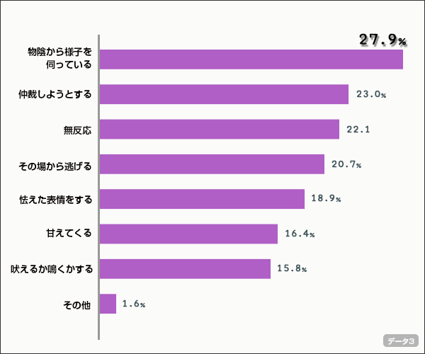 chart3