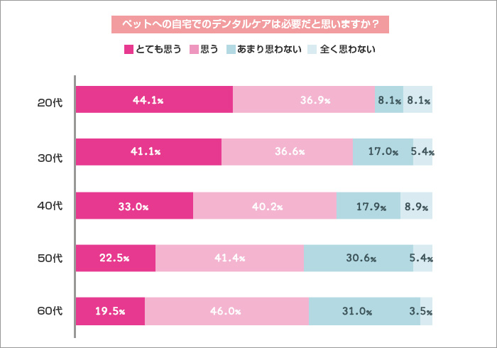 chart3