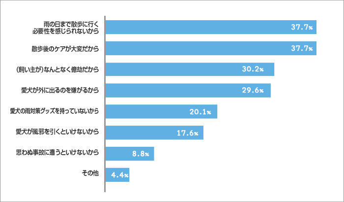 chart3