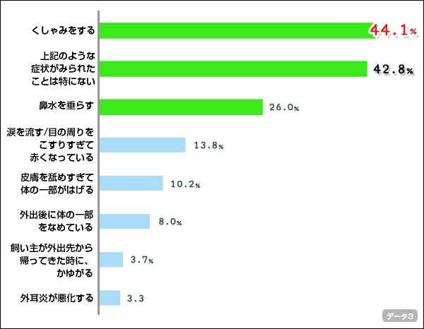 chart3