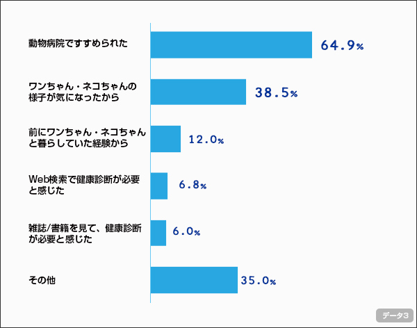 chart3