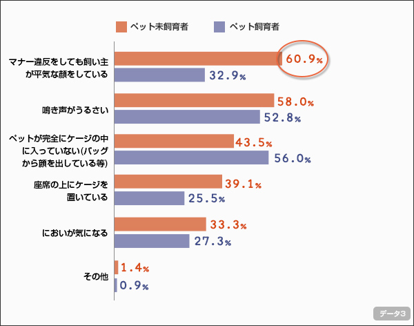 chart3