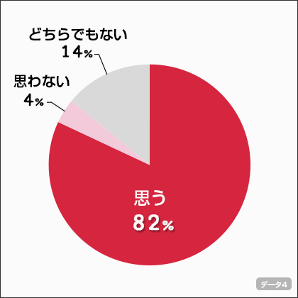 chart4