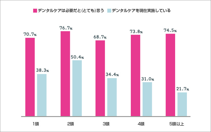 chart4