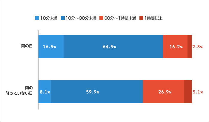 chart4