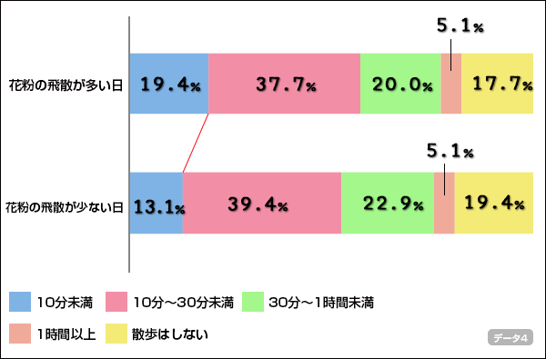 chart4