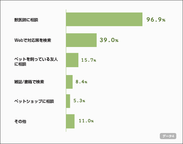 chart4