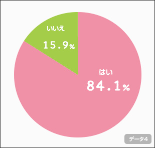 chart4