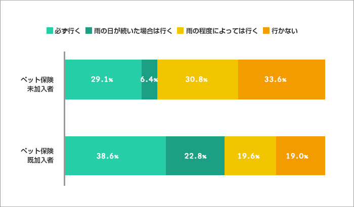 chart5