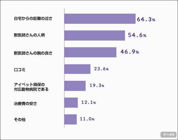 chart5