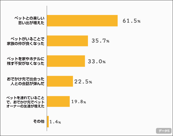 chart5