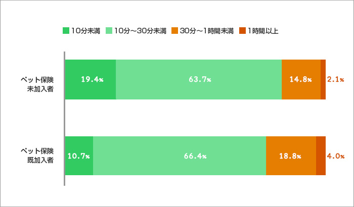 chart6