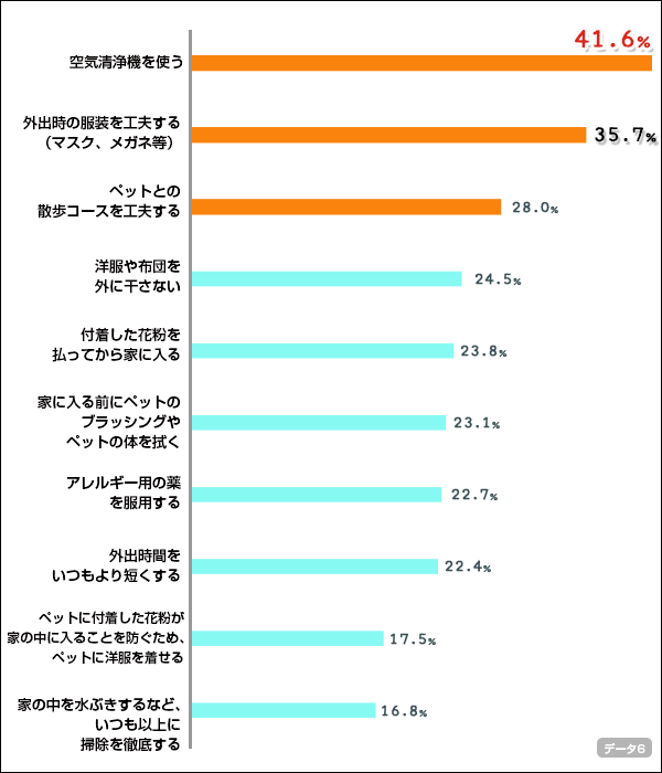 chart6