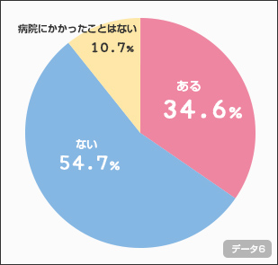 chart6