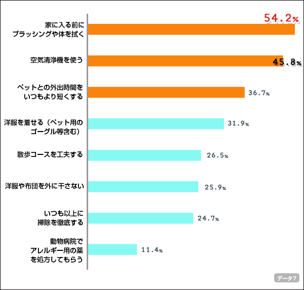 chart7