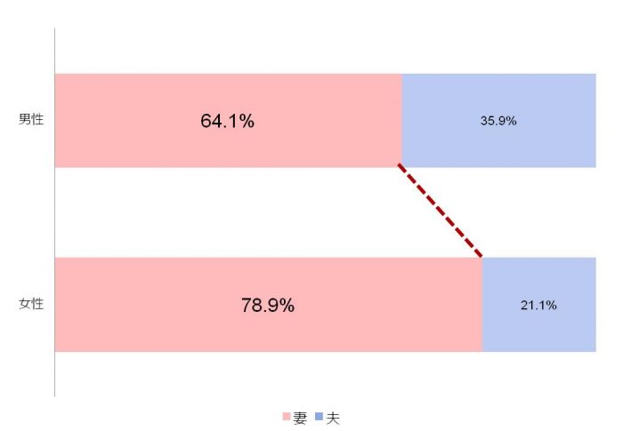 %e3%83%87%e3%83%bc%e3%82%bf%e2%91%a3