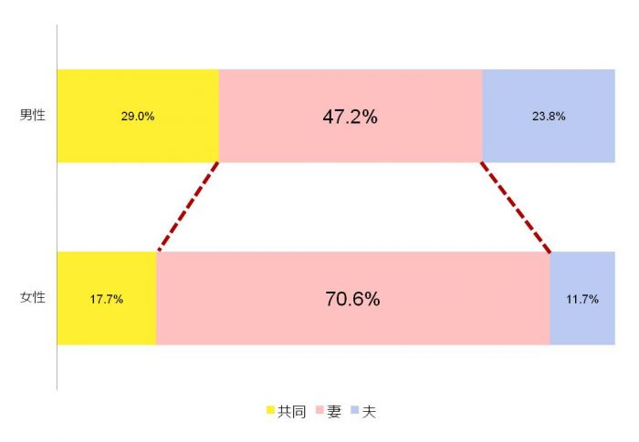 %e3%83%87%e3%83%bc%e3%82%bf%e2%91%a1